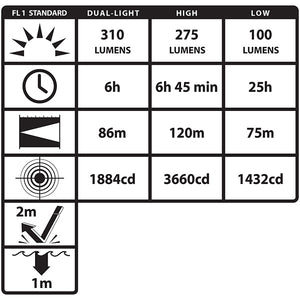 Nightstick XPP-5462RX DICATA™ Intrinsically Safe Low-Profile Dual-Light™ Headlamp Blue Line Innovations 