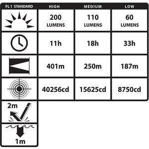 Nightstick XPP-5566RX INTRANT™ Intrinsically Safe Dual-Light™ Angle Light - 3 AA Blue Line Innovations 